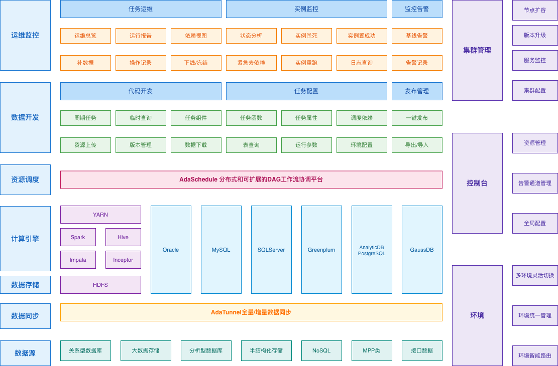 安达技术架构图